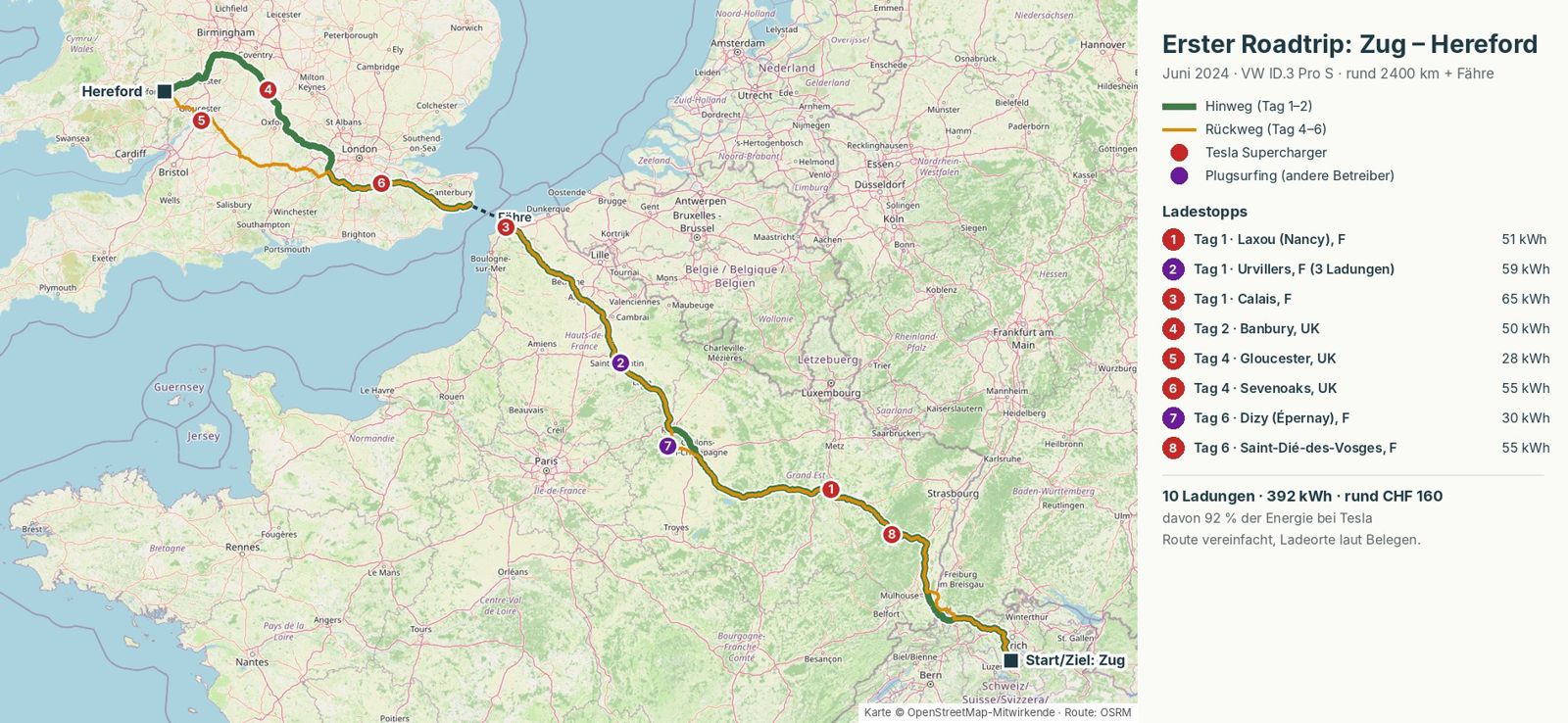 Map of the trip from Zug to Hereford with every charging stop